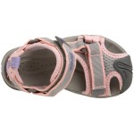 teva
